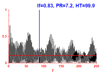 Survival probability